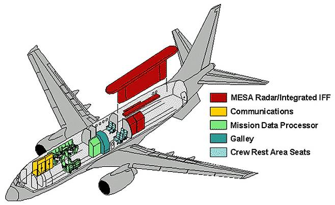 E-7A 구조도. 출처=globalsecurity.org