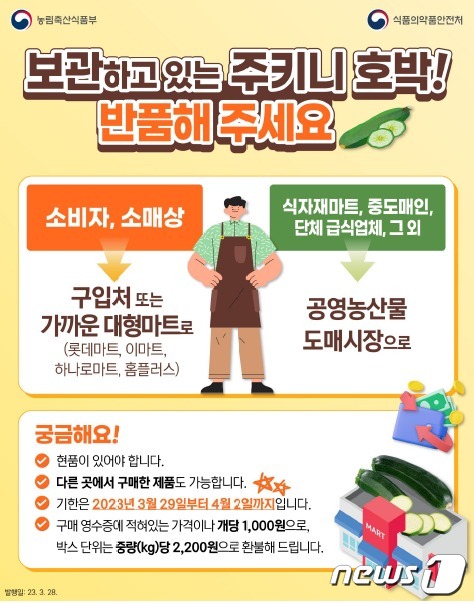 주키니 호박 반품·보상 방법 안내/농림축산식품부·식품의약품안전처 제공