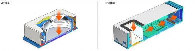 광각 폰카모듈(왼쪽)이 빛을 받는 방식과 망원(폴디드렌즈) 폰카모듈이 빛을 받는 방식을 구별한 그림. 사진출처 =삼성전기