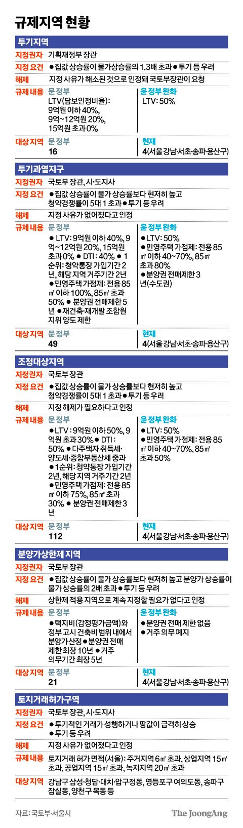 그래픽=김경진 기자 capkim@joongang.co.kr