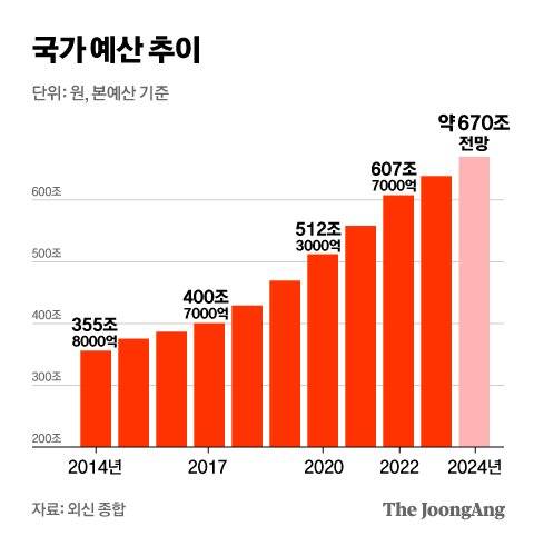 그래픽=차준홍 기자 cha.junhong@joongang.co.kr