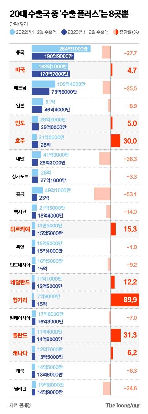 그래픽=김영옥 기자 yesok@joongang.co.kr