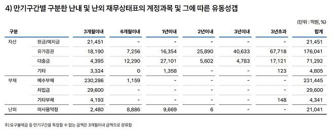 토스뱅크 2022년 3분기 현황 보고서.