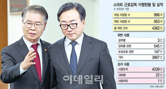 [그래픽=이데일리 문승용 기자]