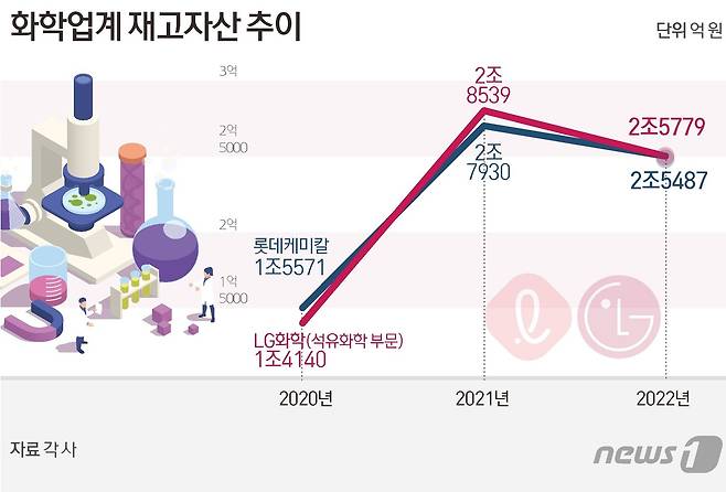 ⓒ News1 김초희 디자이너