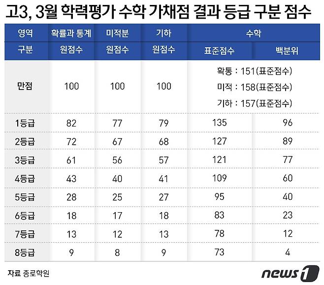 ⓒ News1 윤주희 디자이너
