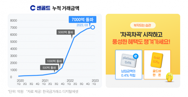 적립식 금·은 투자 서비스 '차곡차곡' (이미지=한국금거래소 디지털에셋)