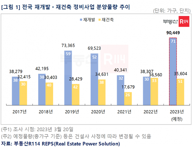 올해 재개발 분양 12만6000가구 쏟아진다…4년 만에 최대