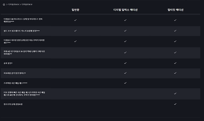 시즌 배틀 패스 적용안