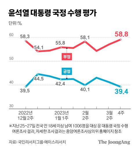 그래픽=김경진 기자 capkim@joongang.co.kr