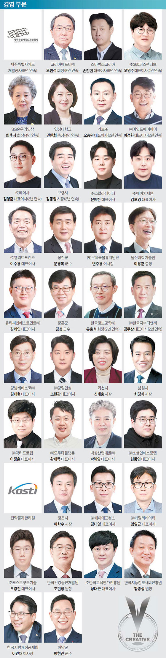 경영 부문