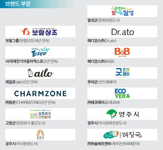 브랜드 부문
