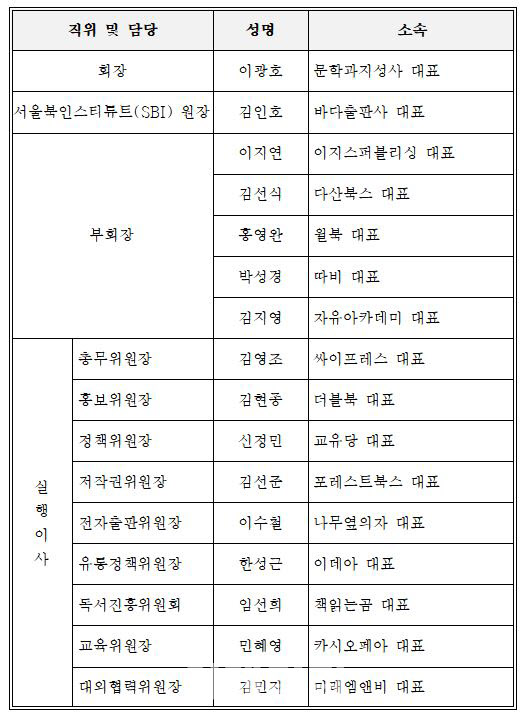 한국출판인회의 제13대 집행부 명단