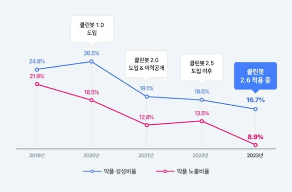 (사진=네이버)