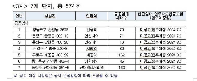 서울시 제공