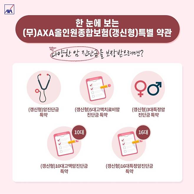 '원하는 보장만 골라' (무)AXA올인원종합보험(갱신