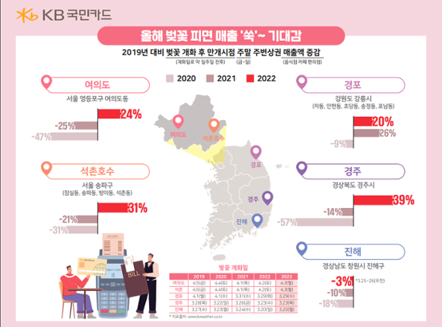 KB국민카드 제공