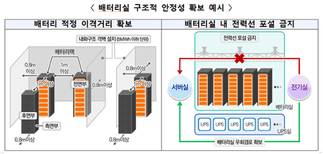 과기정통부 제공