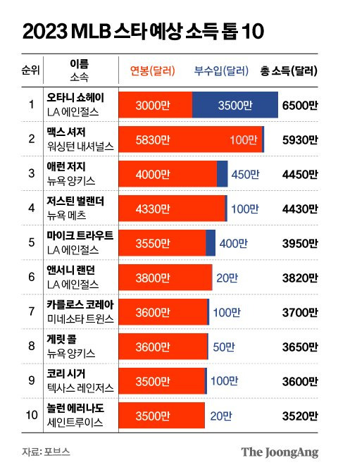 그래픽=김영옥 기자 yesok@joongang.co.kr