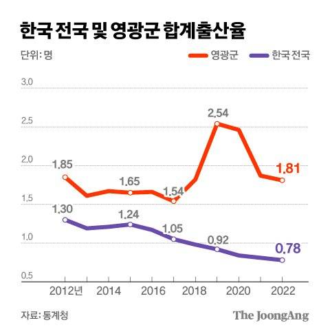 그래픽=김경진 기자 capkim@joongang.co.kr