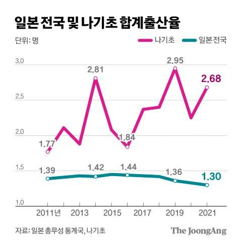 그래픽=김경진 기자 capkim@joongang.co.kr