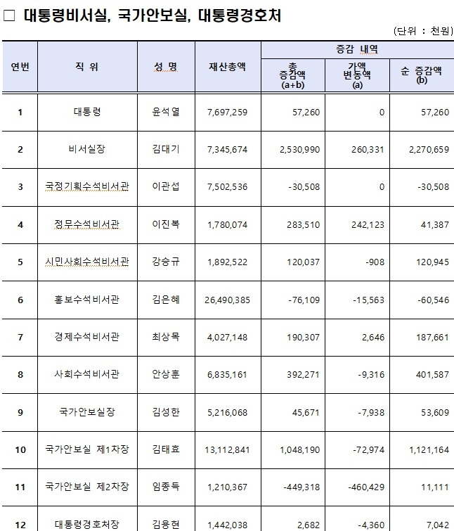 언론사뷰