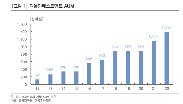 [자료=한국투자증권]