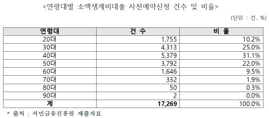 최승재 의원실 제공