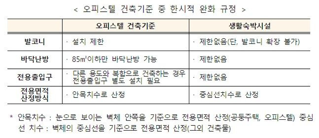 “분양받은 게 죄?"...억대 벌금 폭탄 위기에 8만