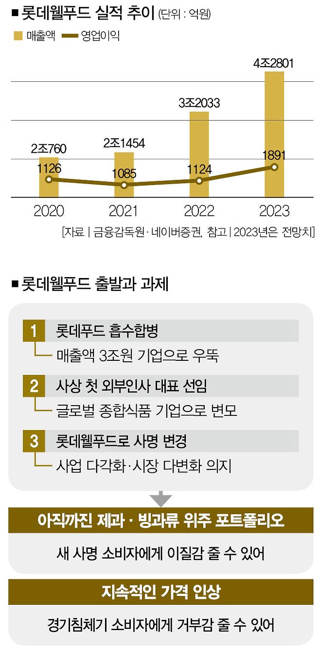[사진｜뉴시스, 자료｜금융감독원]