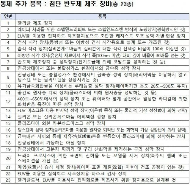 자료: 산업통상자원부