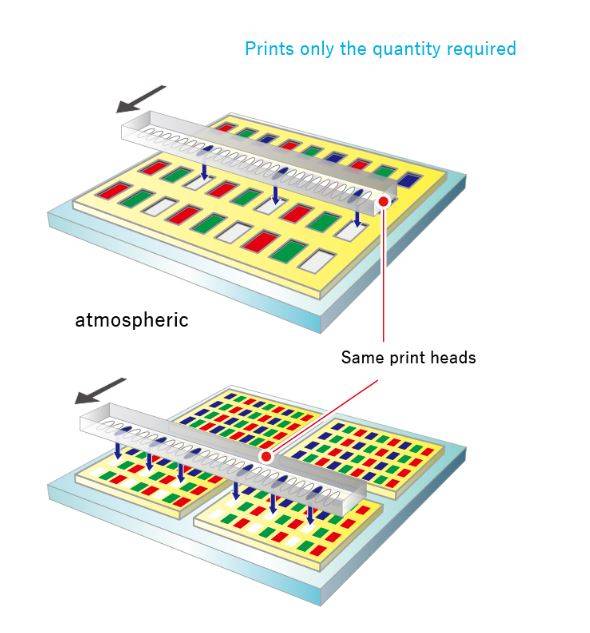 JOLED는 '잉크젯 프린팅' 공정 디스플레이 양산의 선도 기업이었다. [이미지출처=JOLED]