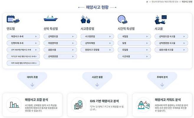 한국해양교통안전공단에서 제공하는 해양교통안전정보시스템 내용. ⓒ한국해양교통안전공단