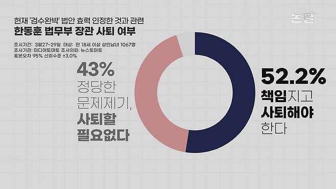 [논썰] 정순신, 헌재 결정, 미국 인권보고서…한동훈의 4가지 자승자박. 한겨레TV