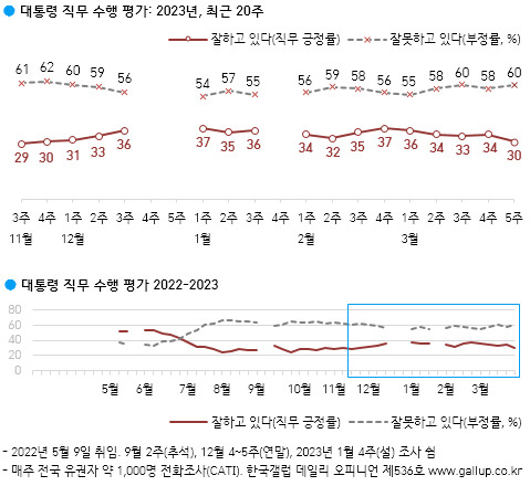 (출처: 한국갤럽)