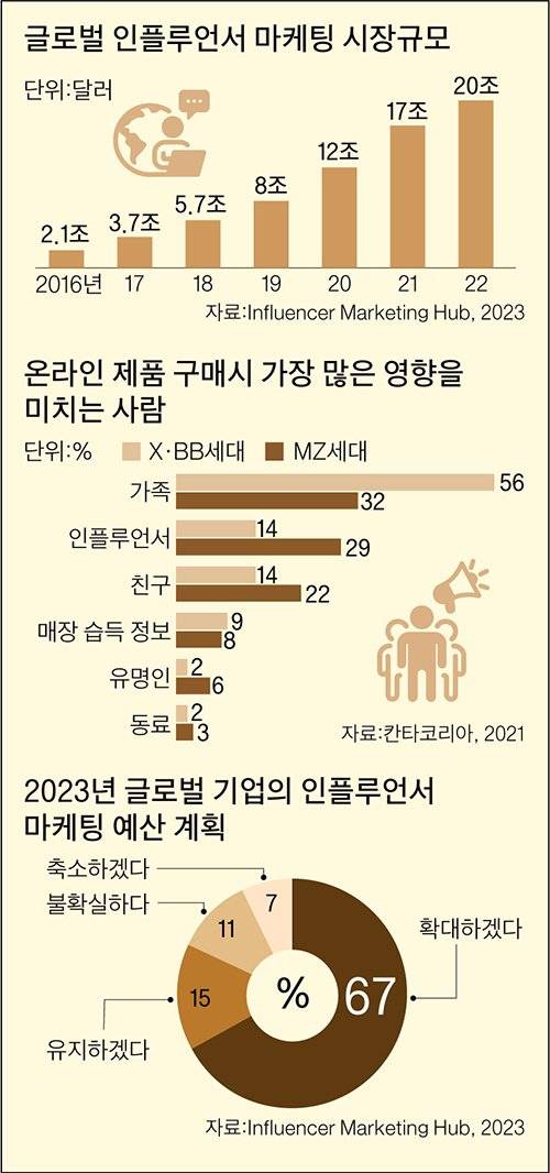 그래픽=이정권 기자 gaga@joongang.co.kr