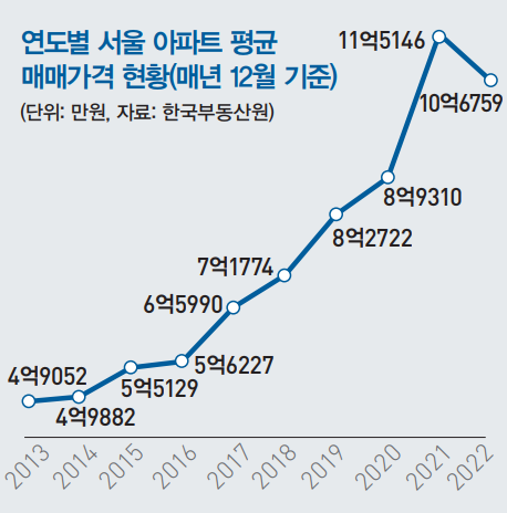 그래프2