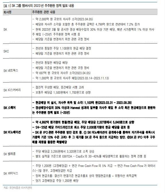 유안타증권 리서치센터