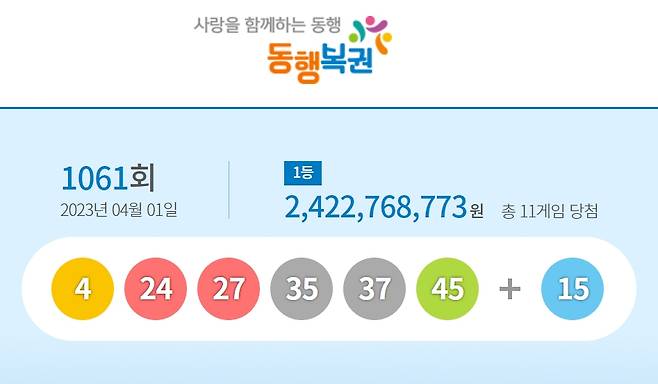1061회 로또 당첨 번호. [동행복권 홈페이지 캡처]