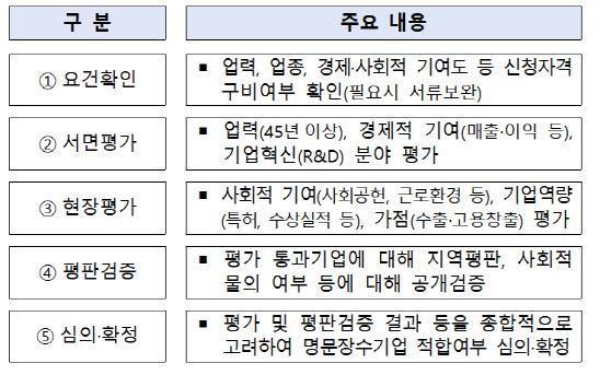 (사진=중소기업중앙회)