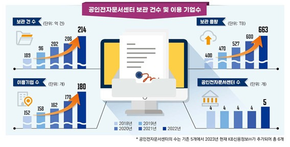 (과기정통부 제공)