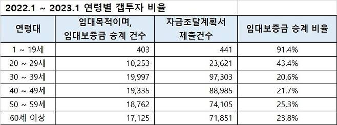 자료: 박상혁 더불어민주당 의원실