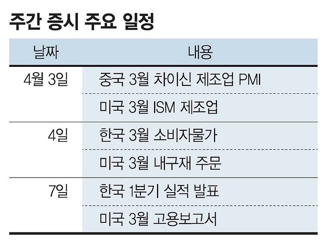 연준 긴축행보 불확실성 여전...국내기업 실적이 투심