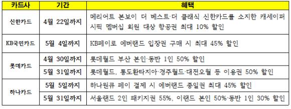 신용카드사 봄 맞이 이벤트 관련 내용. [사진=이재용 기자]