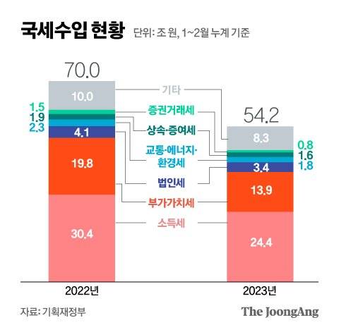 그래픽=신재민 기자 shin.jaemin@joongang.co.kr