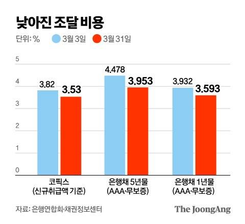 그래픽=김영옥 기자 yesok@joongang.co.kr