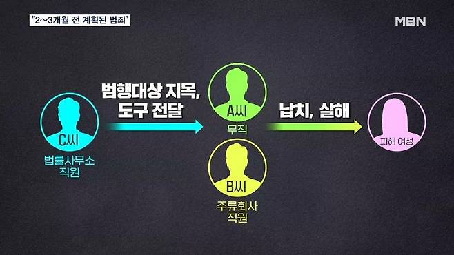 출처 : MBN뉴스7