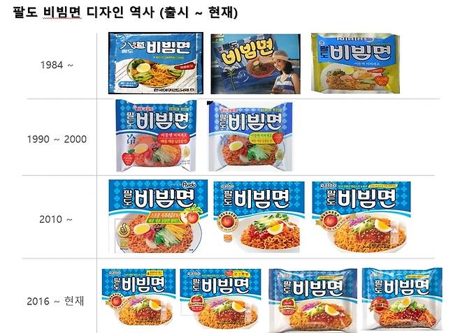 .(사진=팔도 제공)