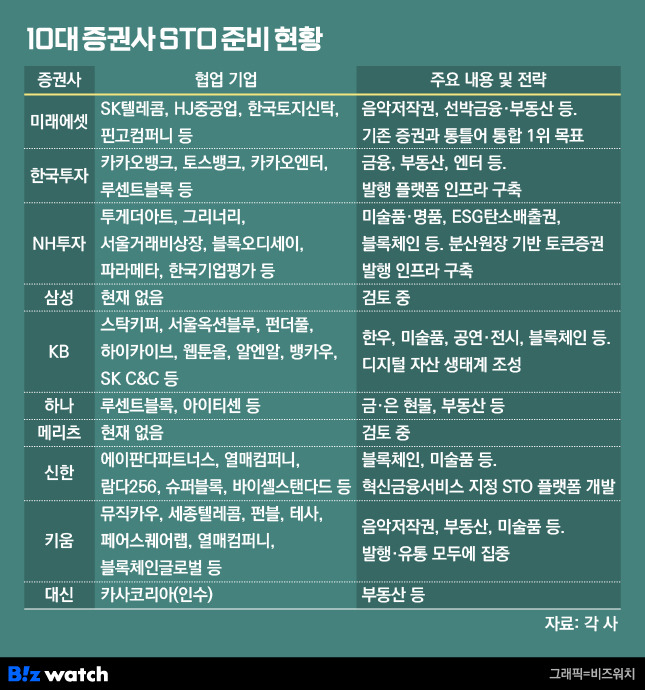 /그래픽=비즈워치