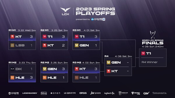 2023 LCK 스프링 PO 대진 및 일정